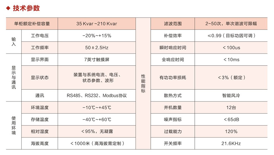 技術參數(shù).jpg